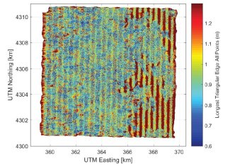 AOP Lidar Point Density Data