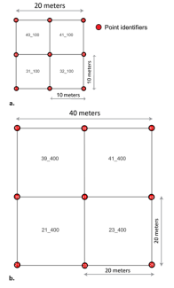 Graphic of base plots