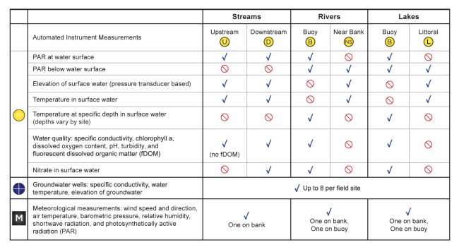 Site Level Sampling Design | NSF NEON | Open Data to Understand our ...